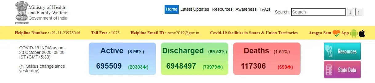 india coronavirus peoples ministry of health and family welfare 